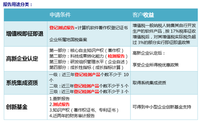 軟件產(chǎn)品確認(rèn)測(cè)試服務(wù)內(nèi)容與測(cè)試報(bào)告